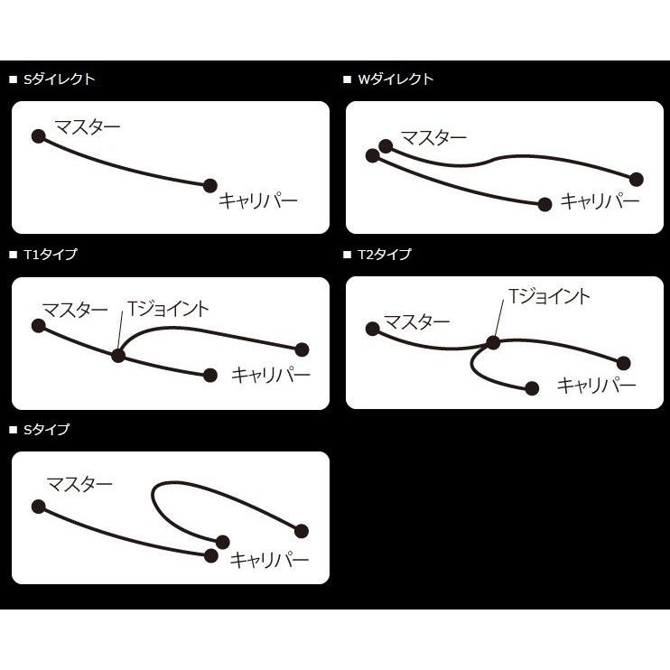 TMAX（08〜12年） ボルトオンブレーキホースキット フロント用 S-TYPE ブラック/ゴールド ブラックホース ACパフォーマンスライン｜hamashoparts2｜02