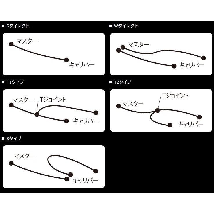 FZ1 FAZER（06〜12年） ビルドアライン ボルトオンブレーキホースキット フロント用 T1-TYPE クリア クリアホース GOODRIDGE（グッドリッジ）｜hamashoparts2｜02