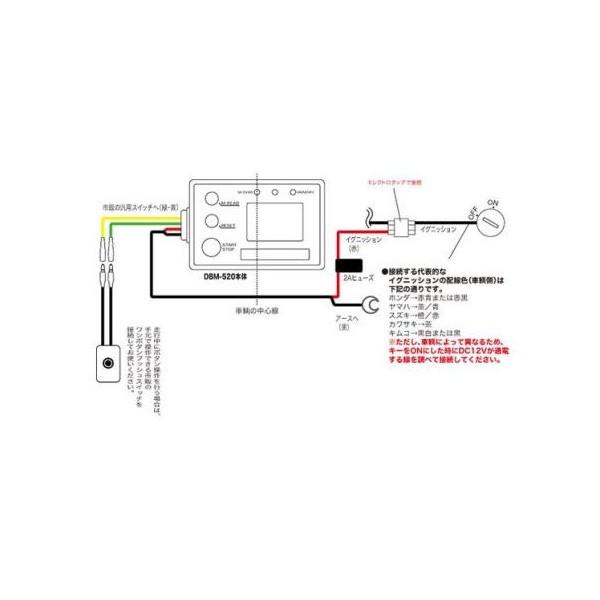 DBM-520 デジタルバンクメーター（センサー内臓型） PROTEC（プロ