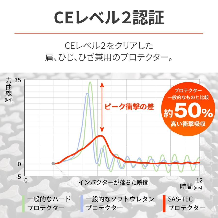 DAYTONA（デイトナ） SAS-TEC (サステック)肩、ひじ、ひざ用