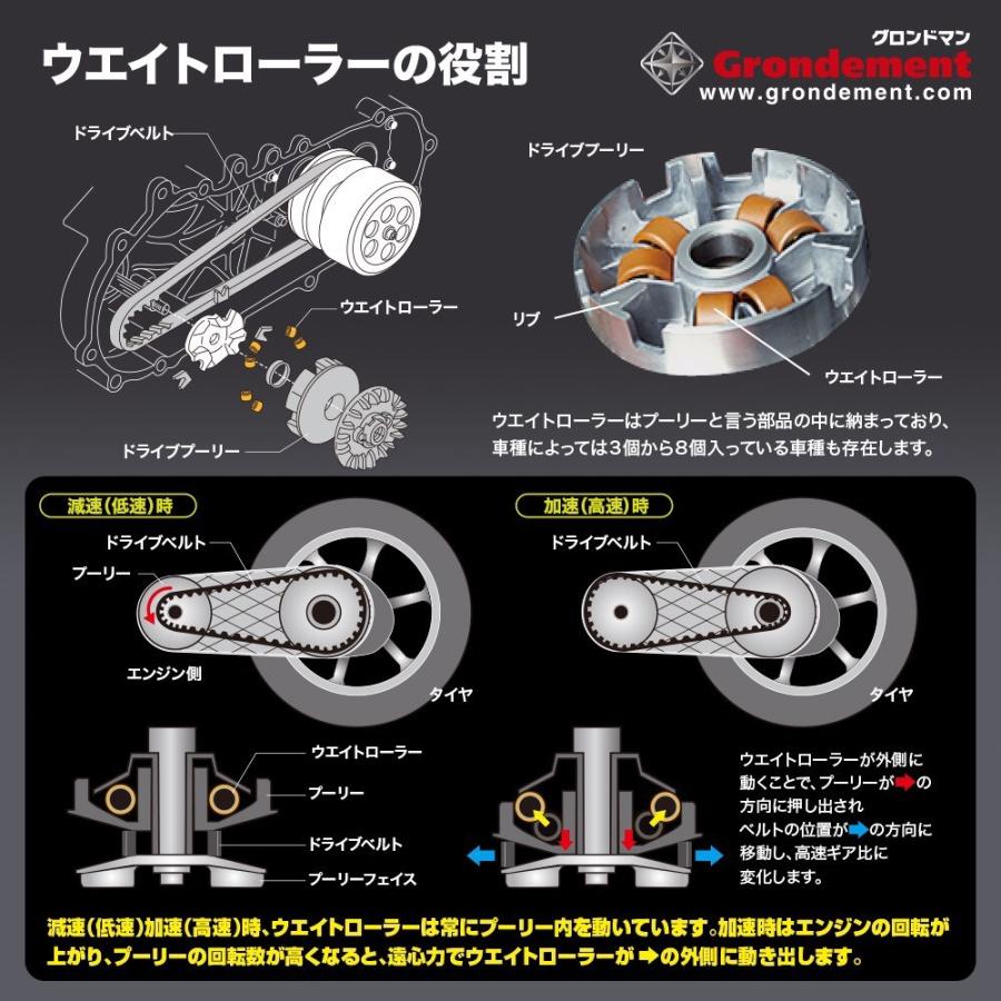 スーパーウエイトローラー 16×13mm 5.5g(6個入) GRONDEMENT(グロンドマン) :000017-G15-WTH-1055:バイク メンテ館 - 通販 - Yahoo!ショッピング スーパーウエイトローラー 16×13mm 5.5g(6個入) GRONDEMENT(グロンドマン) :000017-G15-WTH-1055:バイク メンテ館 - 通販 - Yahoo!ショッピング
