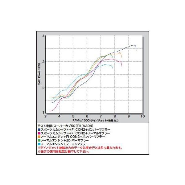 スーパーカブ50（AA04） FI CO2（インジェクションコントローラー） SP