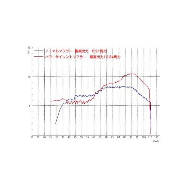 PCX125(eSPエンジン) パワーサイレントマフラー JMCA認証 PCX125(eSPエンジン) パワーサイレントマフラー JMCA認証