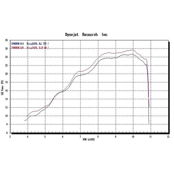 【公式】 Ninja250SL（ニンジャ） エボリューションスリップオンマフラー チタン 政府認証 PENSKE（ペンスケ） 【NAN8879746811】(31350円)