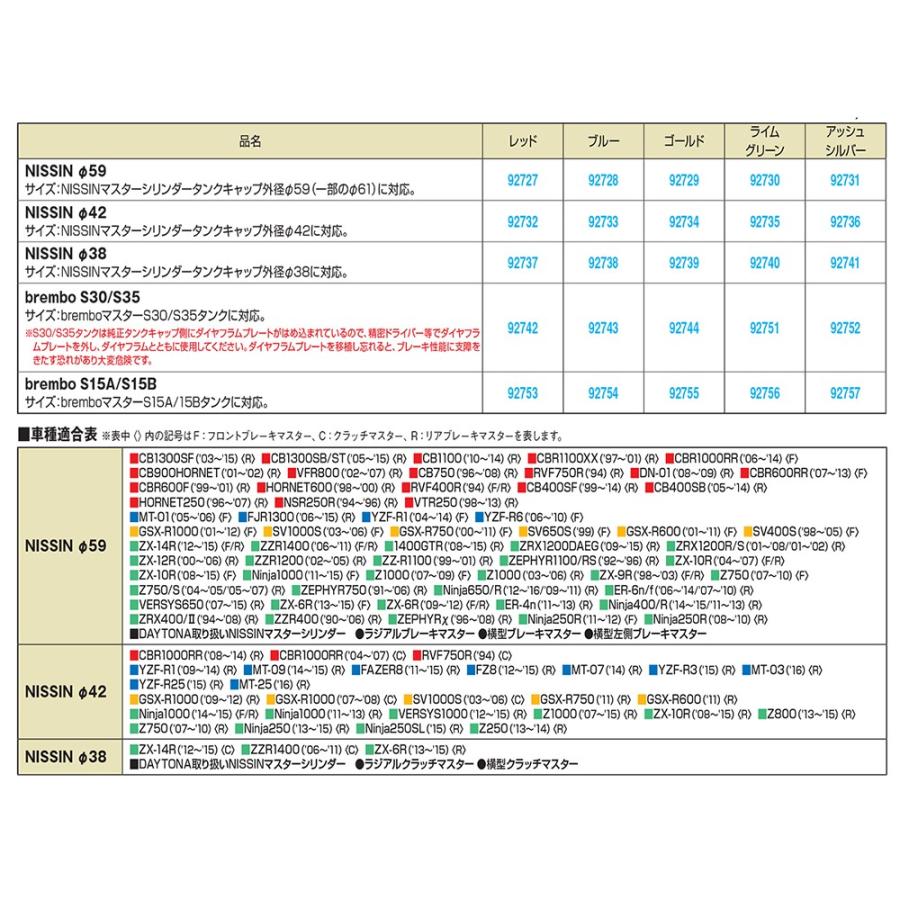 DAYTONA(バイク用品) PREMIUM ZONEシリーズ マスター DAYTONA(バイク用品) PREMIUM ZONEシリーズ マスター