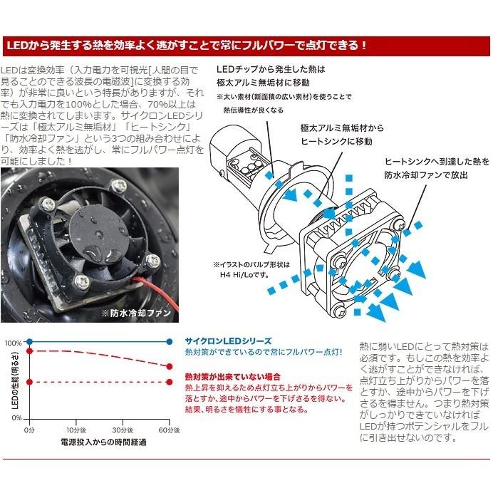 DR-Z400SM（04〜09年） サイクロンシリーズ LB8-DRZ LEDヘッドライトバルブキット PH8 6000K PROTEC（プロテック）の画像