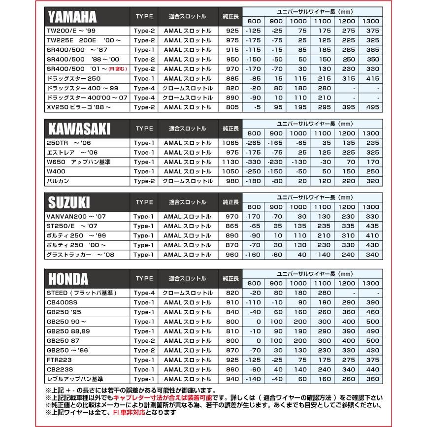 ST250 AMALスロットルホルダー＆ワイヤー（アウター1300mm） GOODS