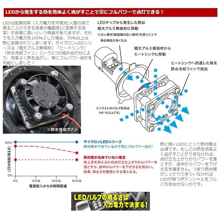 LB4-S3 LEDヘッドライトバルブキット H4 Hi/Lo 3000K  PROTEC（プロテック） BMW F650GS｜hamashoparts｜02