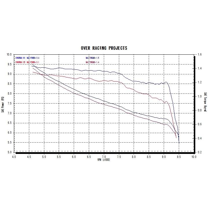 Kazuya TT-Formula フルチタン Cygnus-X SR OVER RACING オーバーレーシング CYGNUS-X/SR TT-Formula