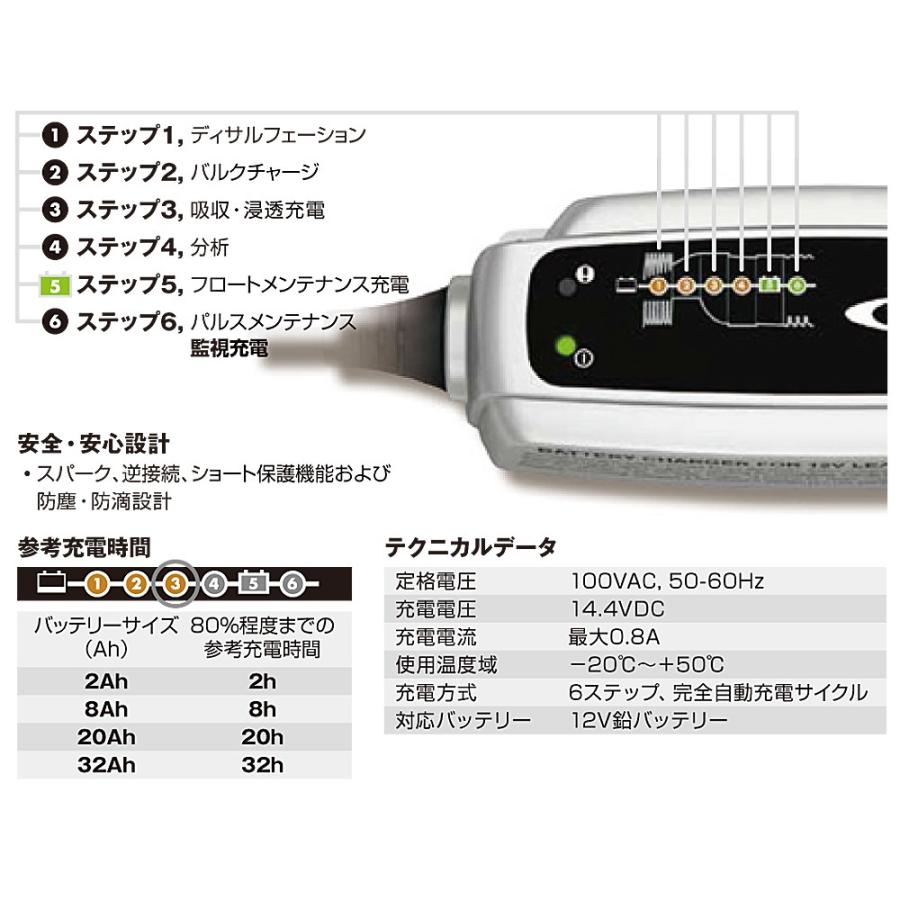 DAYTONA（デイトナ） CTEK 防塵防水 バッテリーチャージャー XS0.8JP