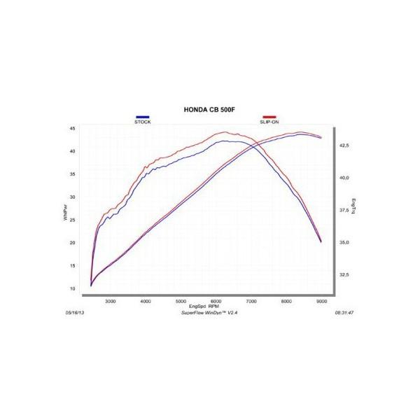 CBR500R（13年） e1タイプスリップオンマフラー カーボン（カーボンエンド） AKRAPOVIC（アクラポヴィッチ）