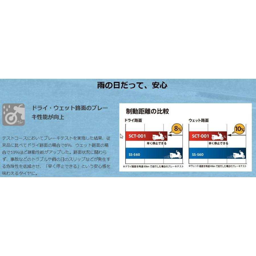 MOBICITY（モビシティ）140/70-13 61P TL リア用 IRC（アイアールシー）_3