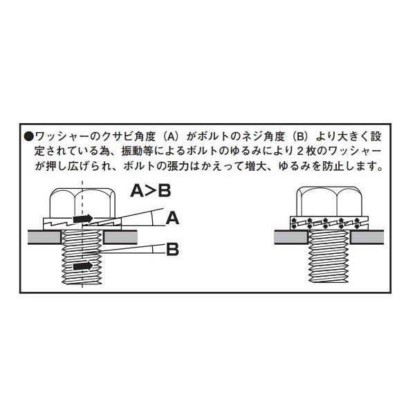 ノルトロックワッシャー ワイド/スチール ワイド/Φ8 KITACO（キタコ）｜hamashoparts｜04