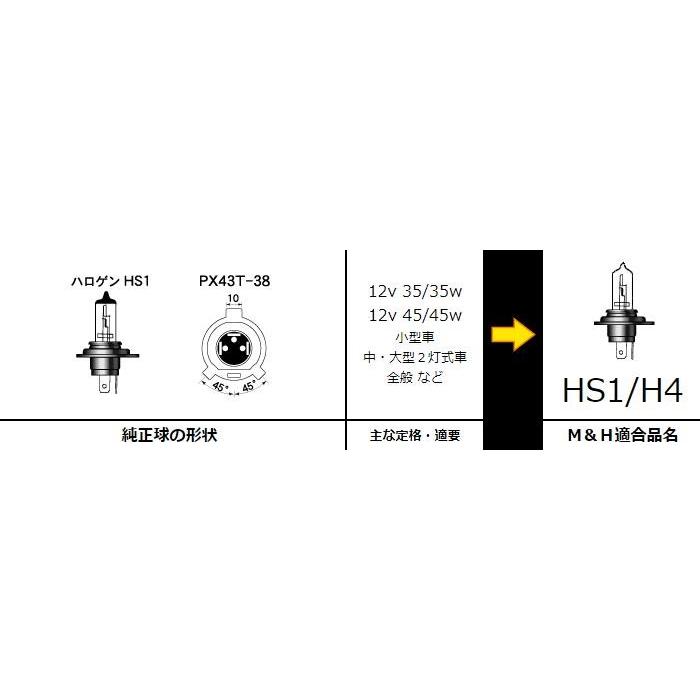 HS1/H4ハイパーハロゲンヘッドライトバルブ12v- 45/45w S2ホワイト