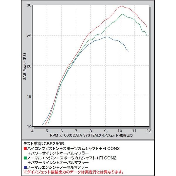 CBR250R（MC41） スポーツカムシャフト SP武川（TAKEGAWA） : バイク