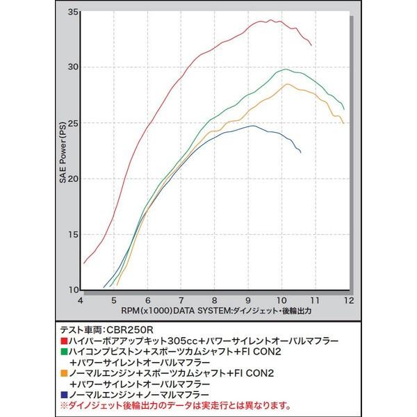 CBR250R（MC41） スポーツカムシャフト SP武川（TAKEGAWA） : バイク