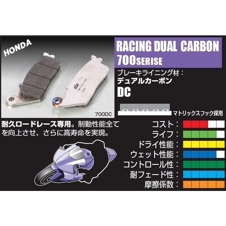 CBR650F（14/17年） レーシング（デュアルカーボン）ブレーキパッド