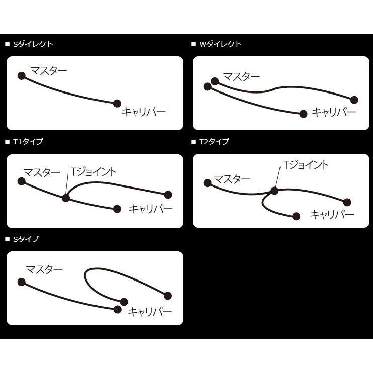 ビーウィズ（BWS125）SEA6J ボルトオンブレーキホースキット リア用 ブルー/レッド スモークホース ACパフォーマンスライン