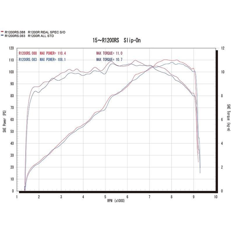 Wyvern（ワイバン） Real Spec Type R スリップオンマフラー チタン r's gear（アールズギア） BMW 水冷R1200R/RS_2