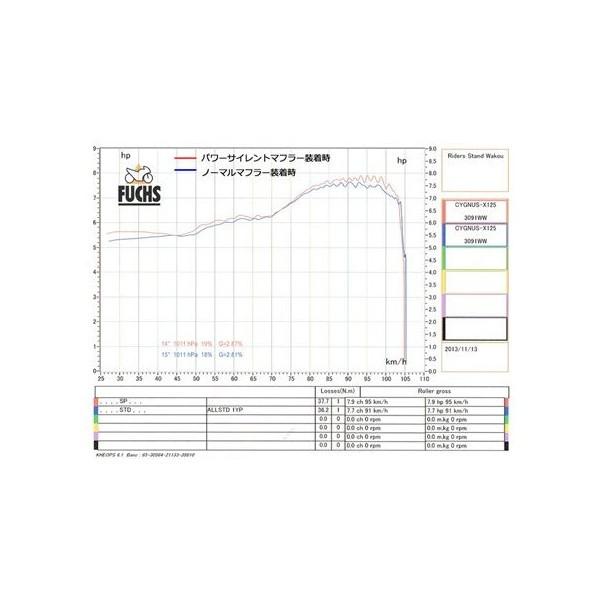 シグナスX（CYGNUS-X）SE44J パワーサイレントマフラー 政府認証・JMCA
