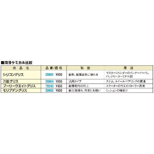 確認 DAYTONA（バイク用品） プーリーウエイトグリス 20g DAYTONA（デイトナ