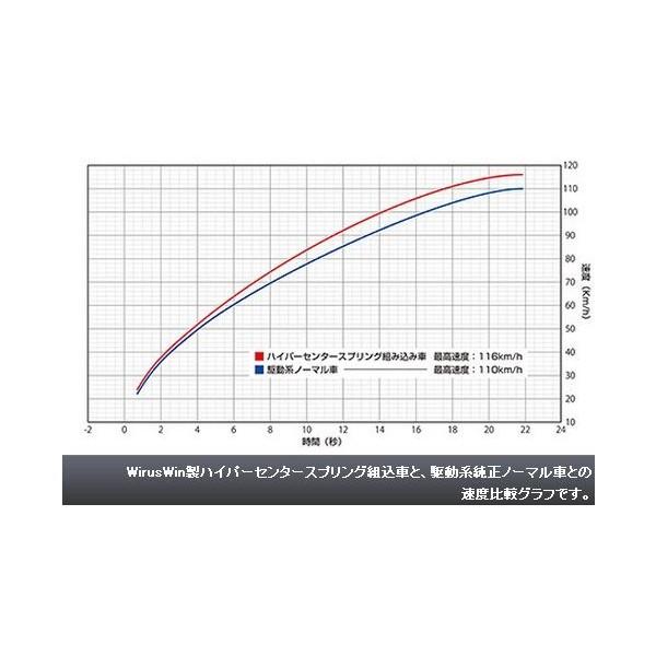 専用 工進（KOSHIN） エンジン式 洗浄 動噴 JCE-1408UDX (JCE-1408UDX-AAA-1