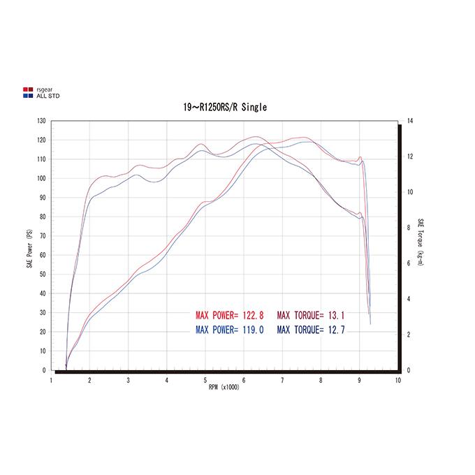 リアルスペック フルエキゾースト シングル チタンドラッグブルー r's gear（アールズギア） BMW R1250RS/R（19年）｜hamashoparts｜05