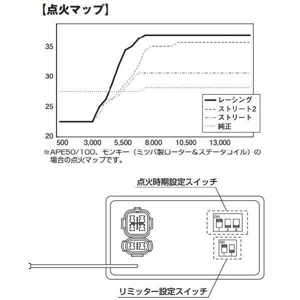 DAYTONA（デイトナ） APE50・APE100（エイプ） パワーアドバンス フル