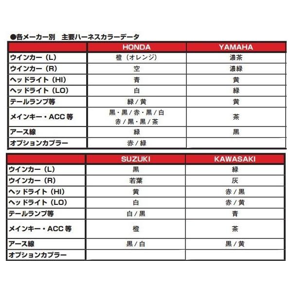 KITACO（キタコ） 純正色タイプハーネス AV 0.85 黒/白 2m : バイク