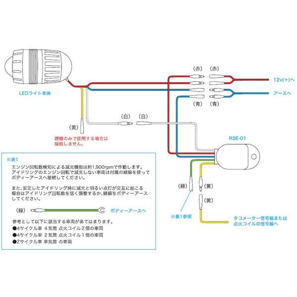 その他 Kazu PROTEC（プロテック） FLH-533 LEDフォグライト （REVセンサー付 遮光