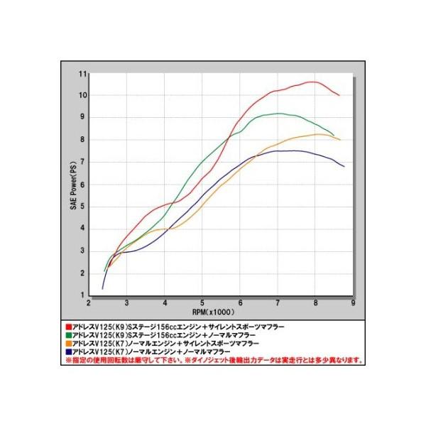 サイレントスポーツマフラー 政府認証モデル V125・V125S対応 SP武川（TAKEGAWA） アドレスV125（ADDRESS）｜hamashoparts｜04