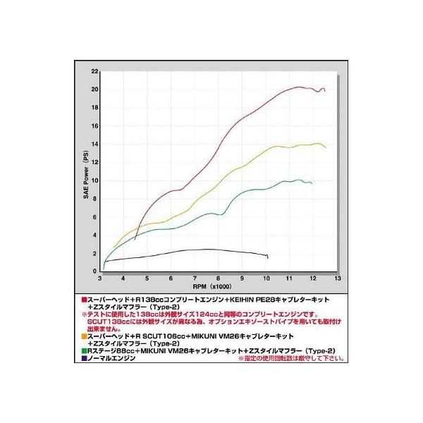 モンキー（MONKEY）マフラー SP武川（TAKEGAWA）Zスタイルマフラー