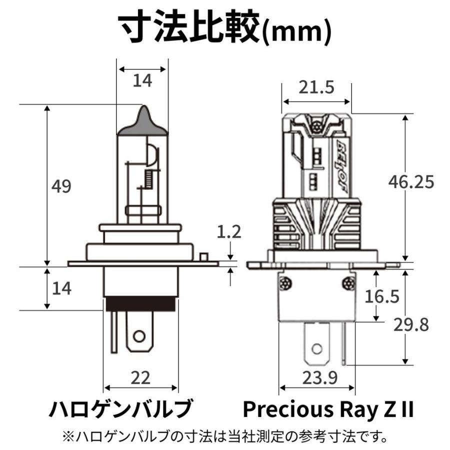 LEDヘッドランプバルブ プレシャス・レイ Z2 H4（4500K） DAYTONA（デイトナ）