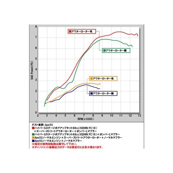 スーパーストリートアウターローターキット SP武川（TAKEGAWA） APE50