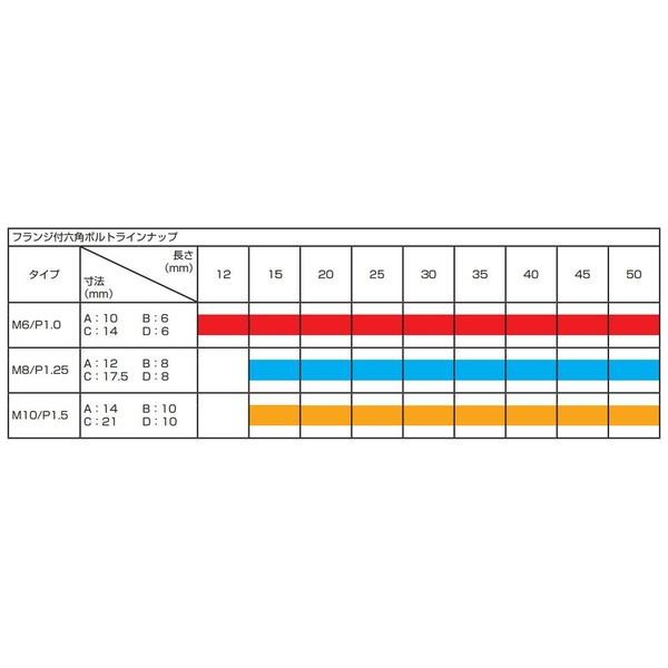 KITACO（キタコ） フランジ付六角ボルト M6/P1.0 締め付けトルク値 0.4