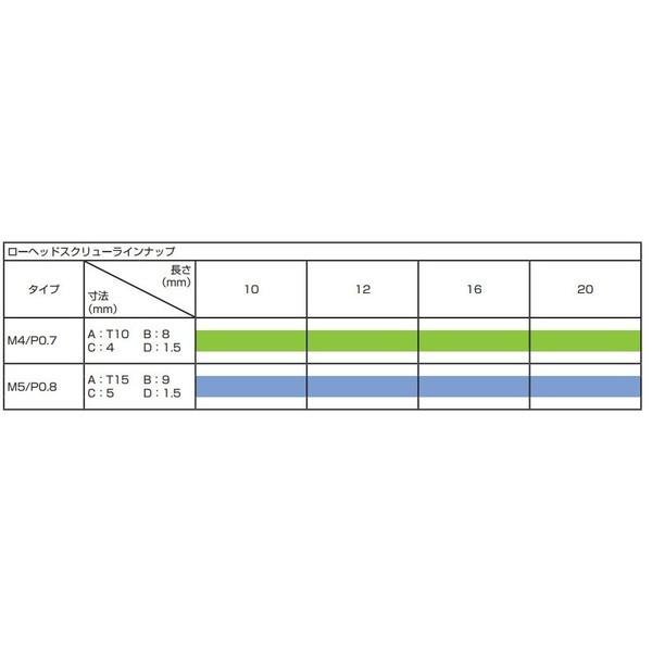 KITACO（キタコ） ローヘッドスクリュー（RENY） M4/P0.7 締め付け