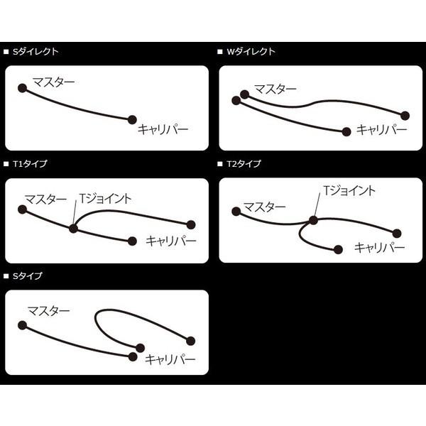 TMAX（08〜12年） ビルドアライン ボルトオンブレーキホースキット 向こう正面用 S-TYPE 青味/赤いこと スモークホース GOODRIDGE（グッドリッジ）