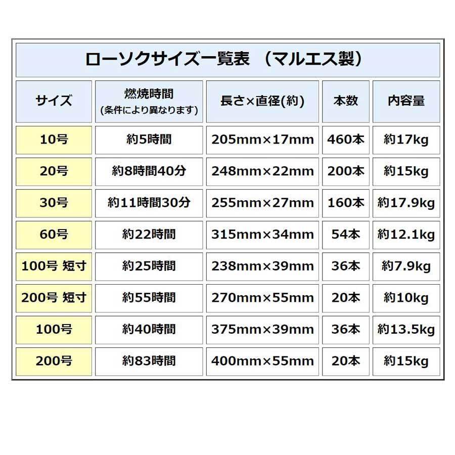 徳用 洋ローソク 20号 段ボール詰 200本入 マルエス お徳用 業務用 お寺 寺 御寺院様用 お灯明 まとめ買い ケース買い 箱売り バラ詰 お仏壇・仏具の浜屋 :10184-08-73:浜屋ネットヤフー店 - 通販 - Yahoo!ショッピング 徳用 洋ローソク 20号 段ボール詰 200本入 マルエス お徳用 業務用 お寺 寺 御寺院様用 お灯明 まとめ買い ケース買い 箱売り バラ詰 お仏壇・仏具の浜屋 :10184-08-73:浜屋ネットヤフー店 - 通販 - Yahoo!ショッピング