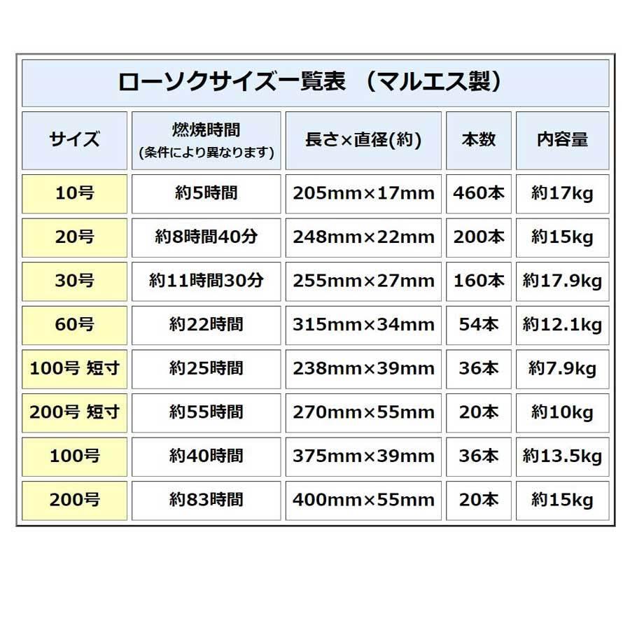 徳用 洋ローソク 20号 段ボール詰 200本入 マルエス お徳用 業務用 お寺 寺 御寺院様用 お灯明 まとめ買い ケース買い 箱売り バラ詰 お仏壇・仏具の浜屋｜hamayanet｜03