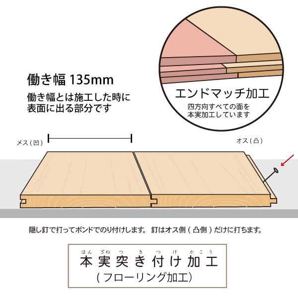 桧(ヒノキ)フローリング(床材) 無節・上小（15×105×1900mm)13枚入り 1束本実突付け加工・エンドマッチ｜hameitaya｜05