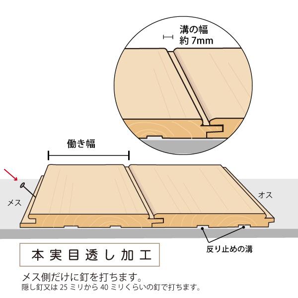 杉 羽目板 （腰壁用）無節・上小 ハーフサイズ (木材 11×130×960 12枚
