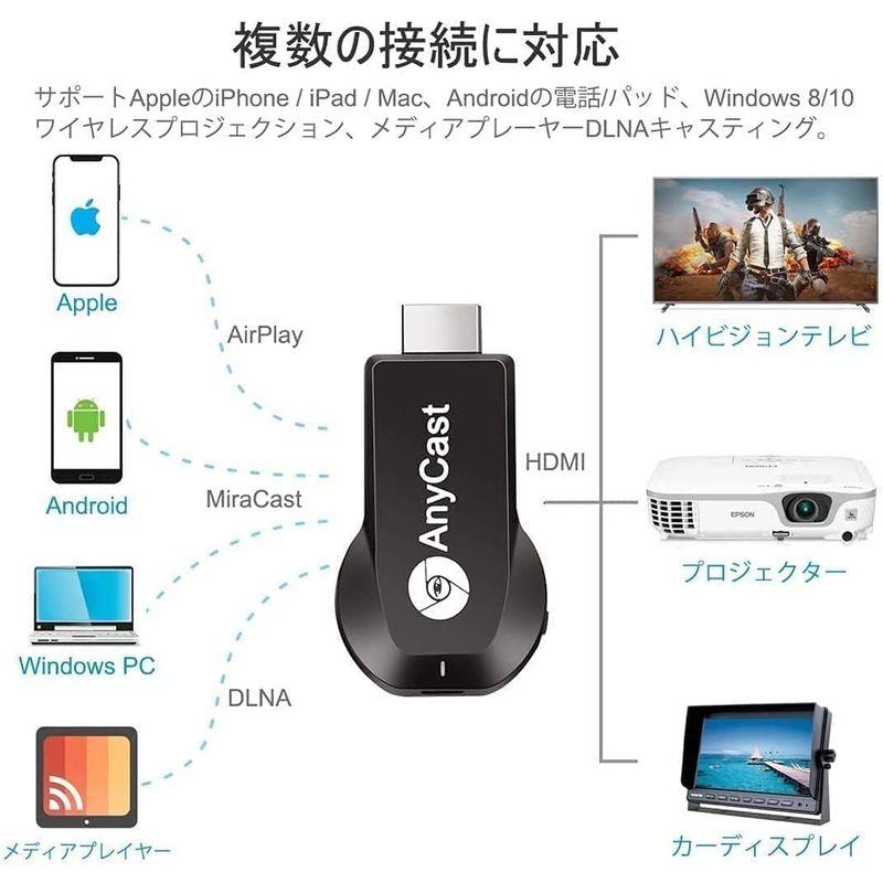 超目玉枠】ミラーリング HDMIミラーキャスト 大画面で楽しむ iPhone Androidスマホ タイムラグなし 音ズレなし PCの画面をテレビやモ プロジェクター ミラーリング HDMIミラーキャスト 大画面で楽しむ タイムラグなし 音ズレなし iPhone Androidスマホ PCの画面をテレビやモ