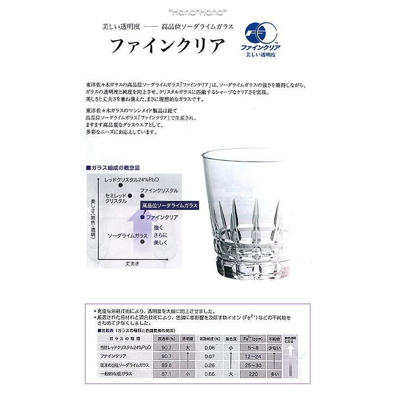東洋佐々木ガラス 食器 ガラス食器 豆鉢 角型 ミニボウル プチカップ