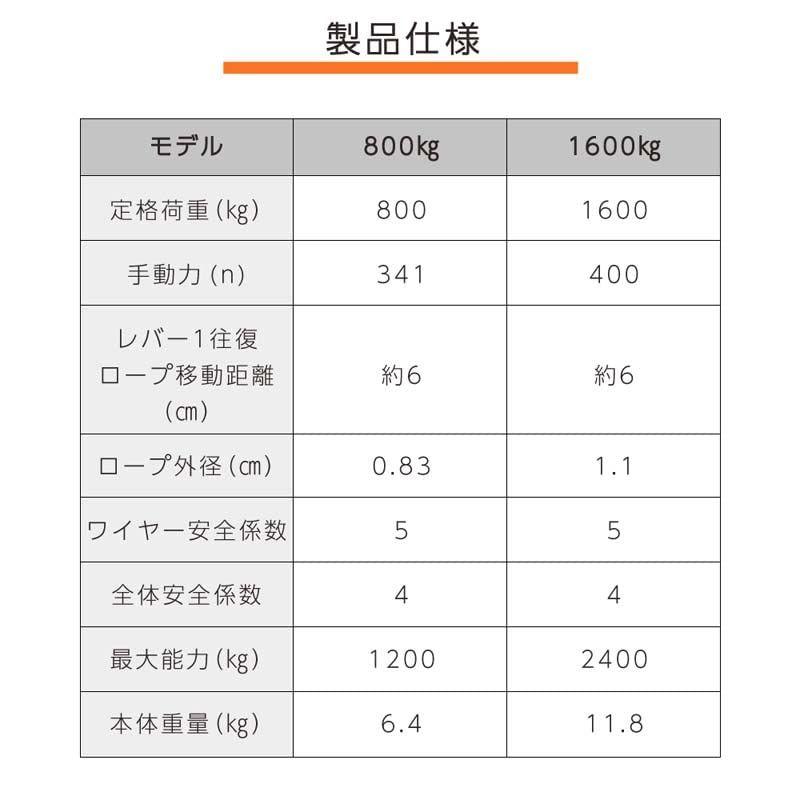 ベストアンサー　ハンドウインチ　手動ウィンチ　携帯ウインチ　グレー　800kg　20m　ウィンチ　万能携帯ウインチ　ワイヤーロープ　チルホー