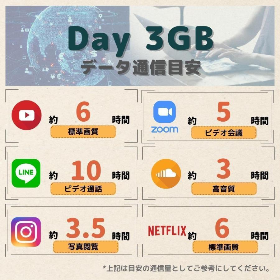 【延長専用】【契約更新専用】FS030W 180GB (Day 3GB) /60日　小容量プラン  ＷIFIレンタル　ポケットWIFI 延長 2ヶ月 テレワーク｜hanabimobile｜06