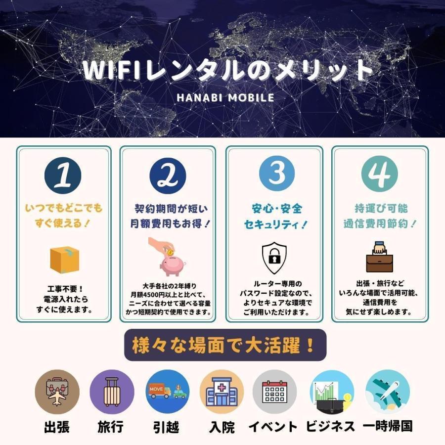 【延長専用】【契約更新専用】FS030W 200GB/60日　日制限無　大容量プラン ＷIFIレンタル　短期 2ヶ月　テレワーク　持ち歩き 軽量 便利 入院 引越 出張 旅行｜hanabimobile｜07