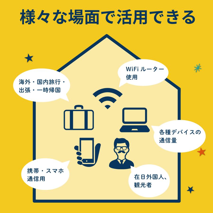 楽天モバイル プリペイド SIMカード 30GB 6ヶ月プリペイドプラン 半年 