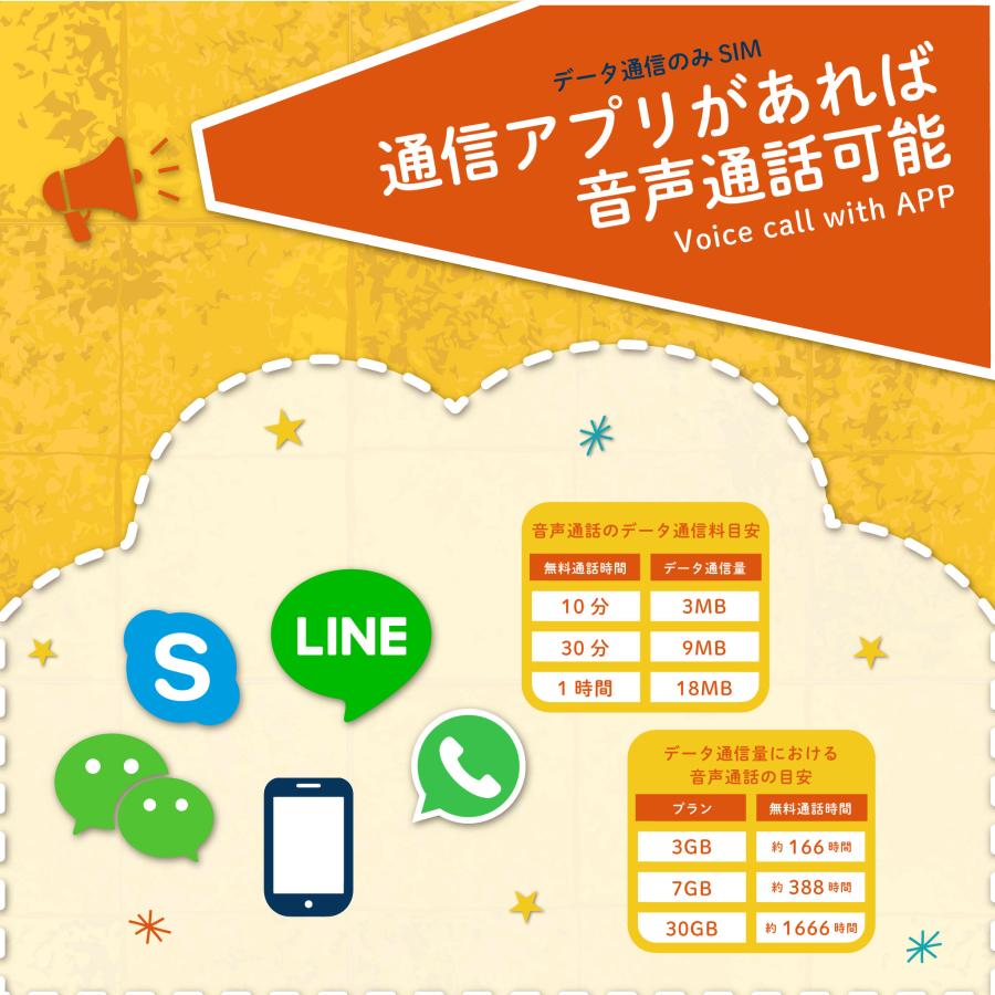 延長専用】楽天モバイル プリペイド SIMカード 30GB 月間 楽天回線 au