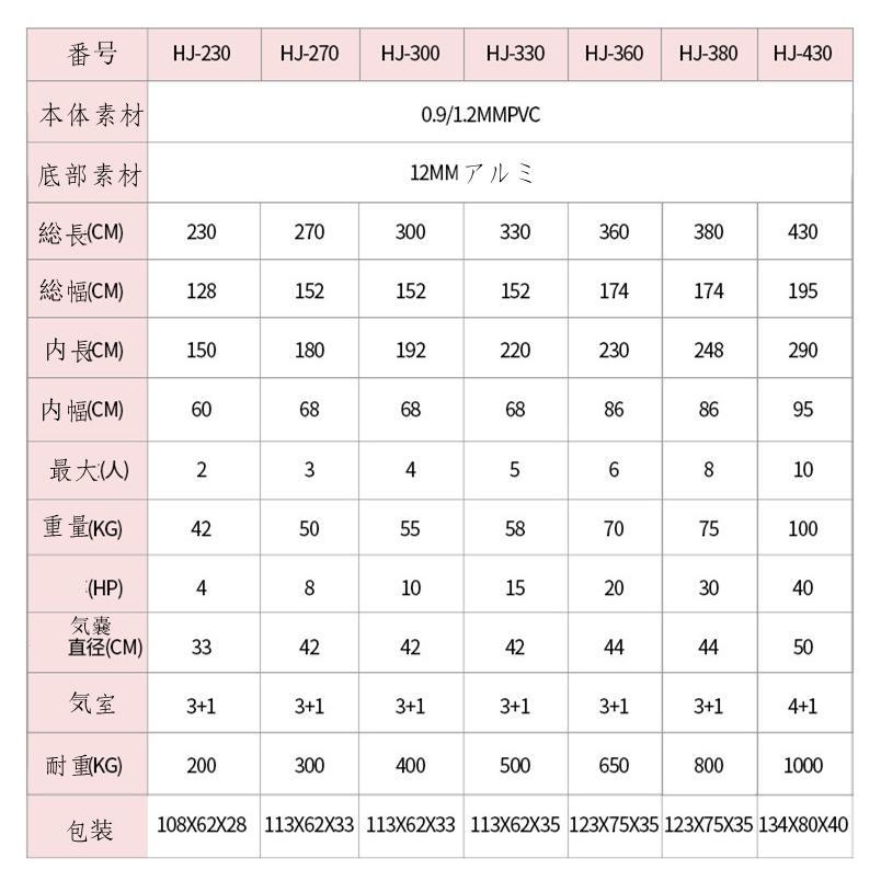 ゴムボート 大型 2-10人乗り バス釣り プレジャー 船 ゴム製ボート フィッシングボート 釣りボート 海釣り フィッシング インフレータブル ボート |  | 05