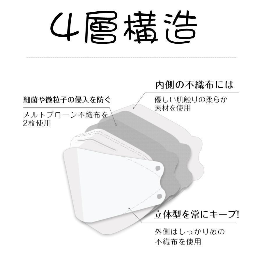 衛生個包装　マスク 不織布 カラー kf94マスク 韓国 マスク 150枚入り 柳葉型 韓国マスク 4層構造 3D立体構造 口紅がつかない ウイルス対策 送料無料 セール |  | 01